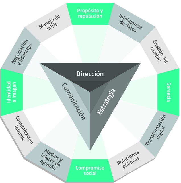 Diploma de Especializaci&oacute;n en Direcci&oacute;n de Comunicaci&oacute;n