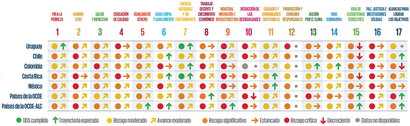 *Fuente: Manual Diseña tu modelo de negocio de impacto - Fondo Conjunto para los ODS & Naciones Unidas Uruguay*